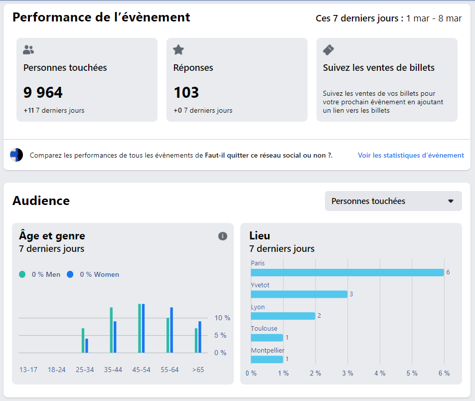Statistiques publicitaires Facebook